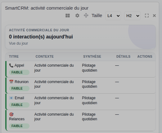 Widget activité commerciale du jour