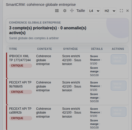 Widget cohérence globale entreprise