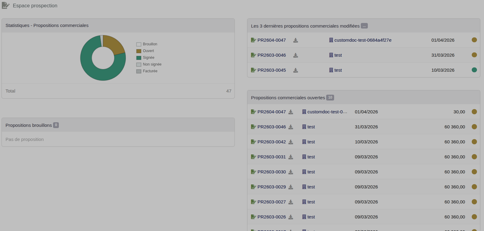Dashboard prospection standard